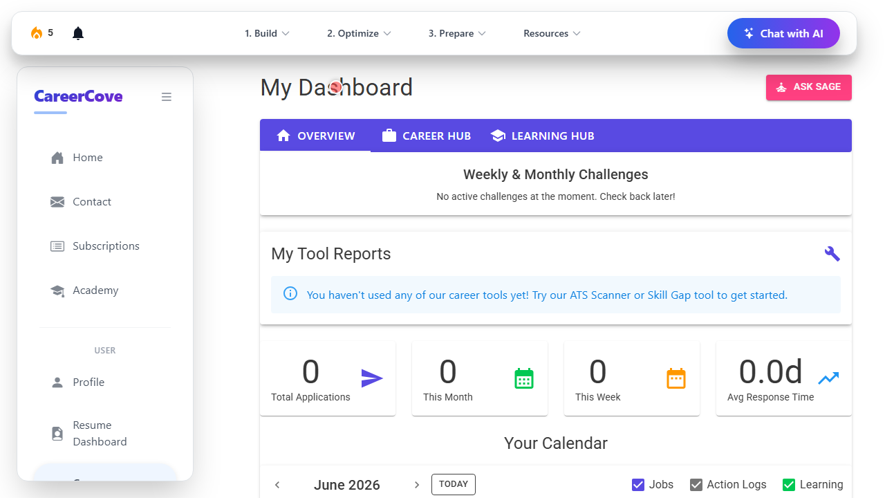 Accessing Active Challenges