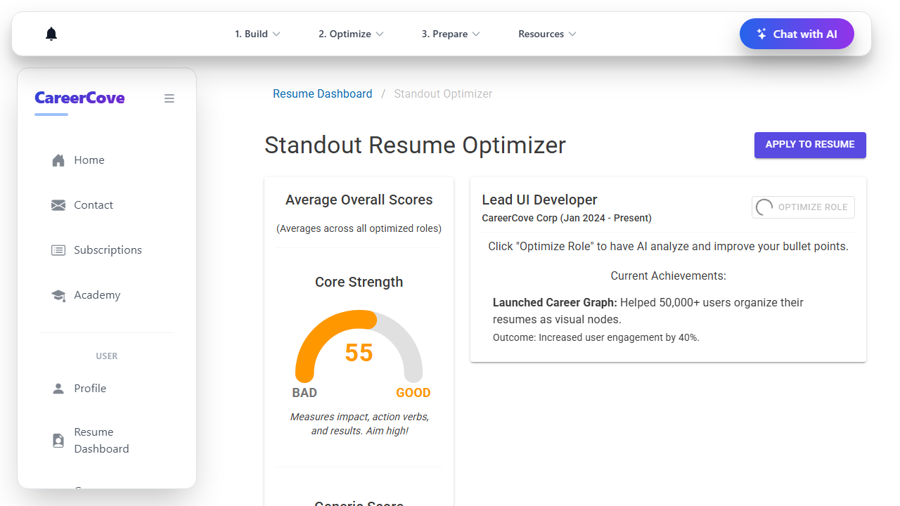Select a Role for AI Optimization
